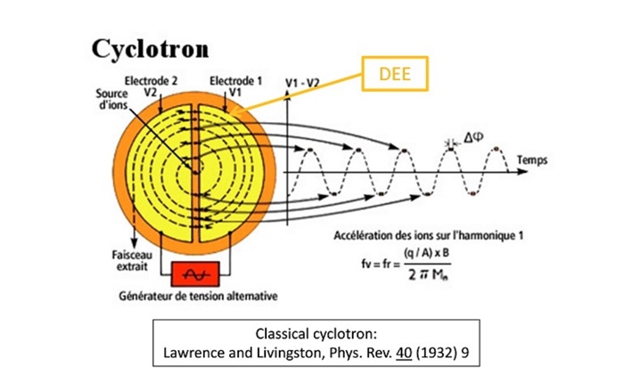 探索帶電粒子在電場中的運動：加速與偏轉的奧秘