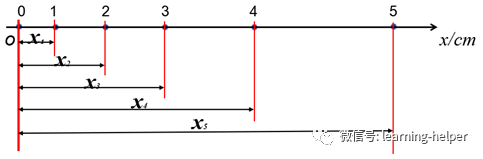 新人教版高中物理必修一第二章知識點歸納：探究小車速度隨時間變化的規律