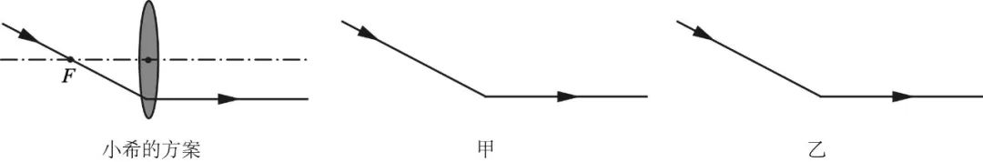 初中物理作圖專題講座：利用光的規律綜合作圖技巧