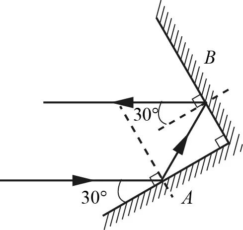 初中物理作圖專題