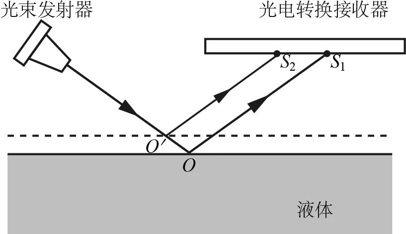 初中物理作圖專題