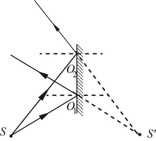初中物理作圖專題