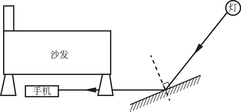 初中物理作圖專題