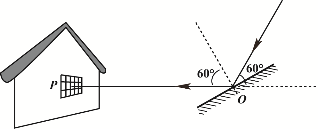 初中物理作圖專題