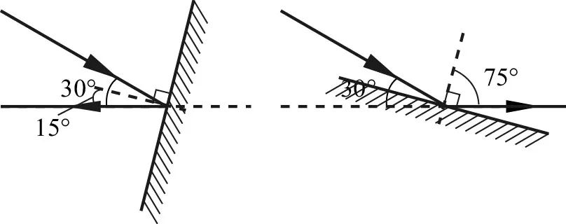 初中物理作圖專題