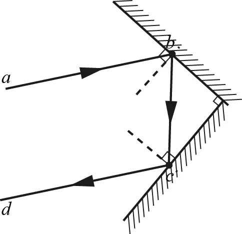 初中物理作圖專題