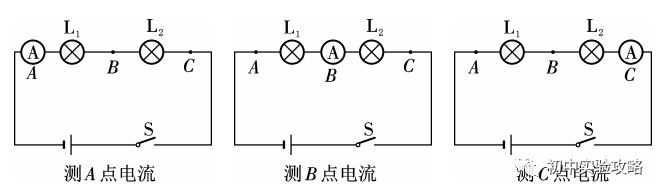 初中物理第十七講：探究串、并聯電路中電流的規律實驗攻略