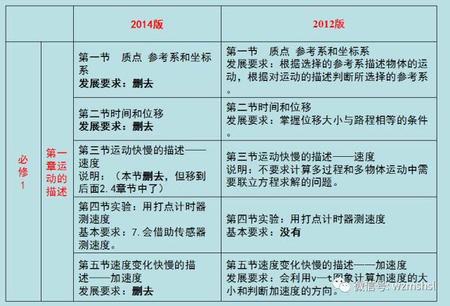 高中物理勻變速直線運動專題練習