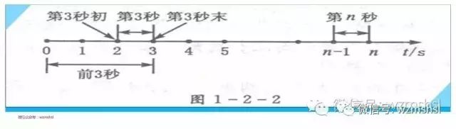 高中物理勻變速直線運動專題練習