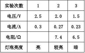 九年級物理專題復習之《電學實驗》(無答案) 人教新課標版