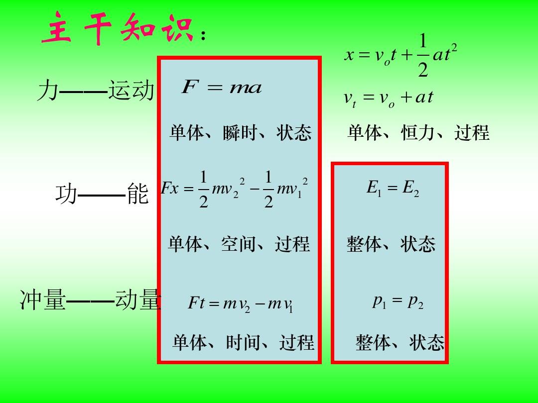 高中物理力學部分的內容和知識點詳解