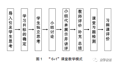 數(shù)字化教學(xué)時代，微課如何助力高中物理教學(xué)？