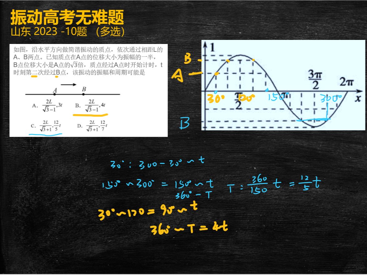 2023 年湖南高考物理試卷分析：難度下降，注重基礎知識與關鍵能力考查