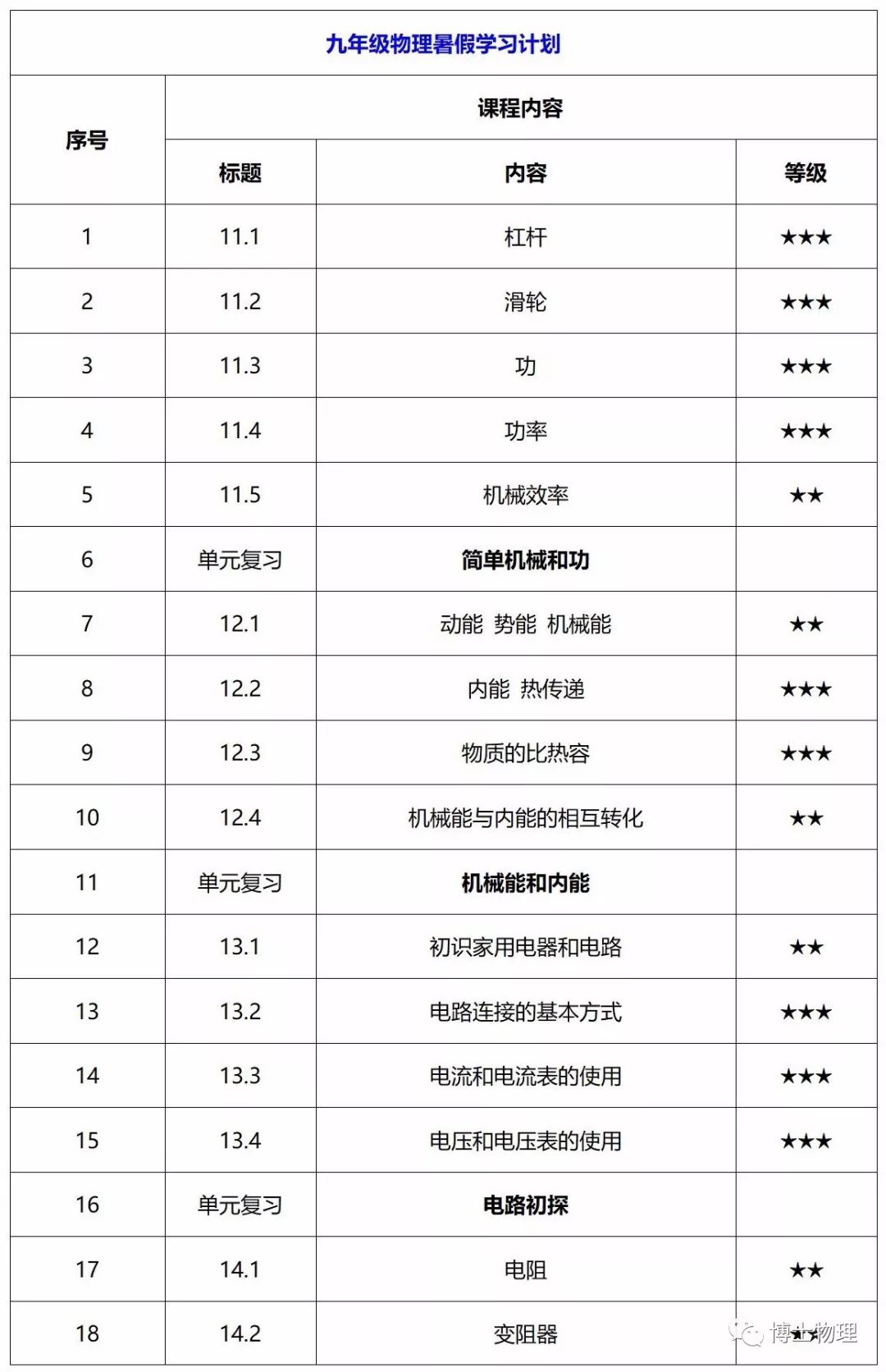初中物理溫度練習(xí)題