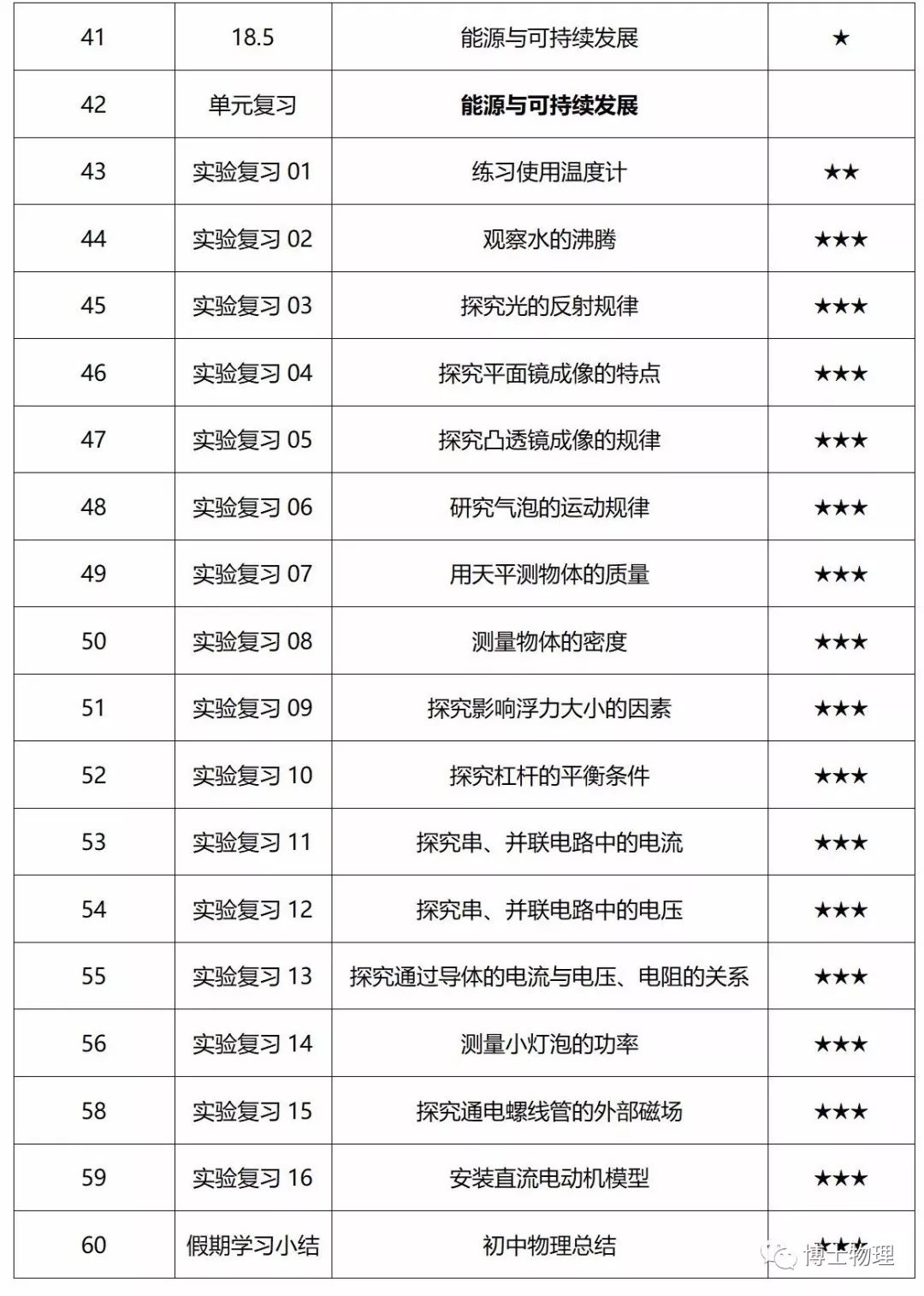 初中物理溫度練習(xí)題