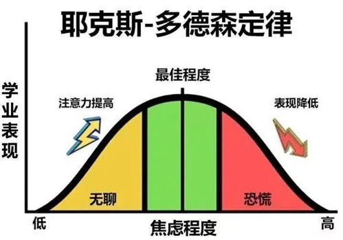 鄭州初中物理輔導班