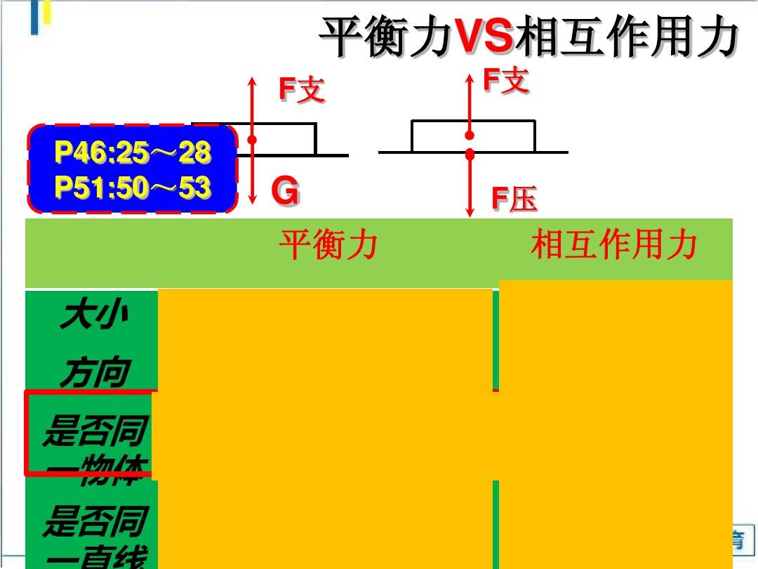 初中物理運動和力知識點歸納：運動和力的關(guān)系及知識點匯總