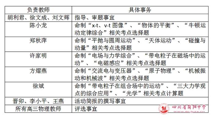 高中物理競賽 獎品
