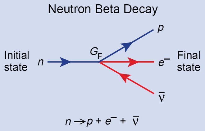 物理學家費米的手稿