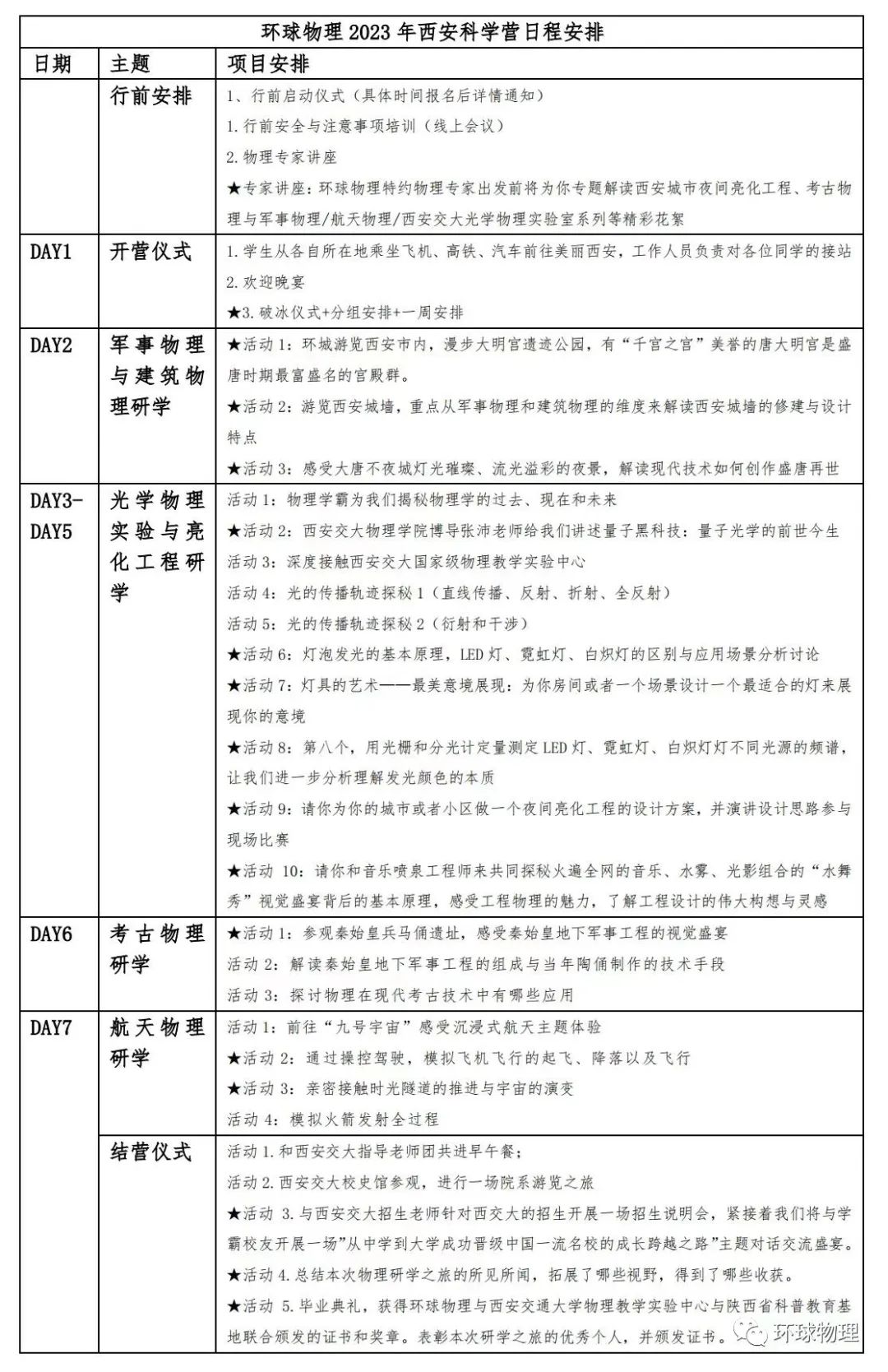 物理初中學生