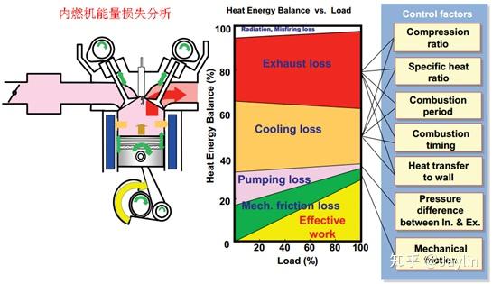 初中物理試卷副標題：水桶構造研究中的有用功分析