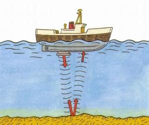 水聲學教案：聲波在水中的傳播性能與水聲學發展簡史