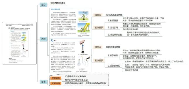 魯科版初中物理