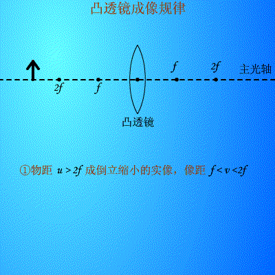 魯科版初中物理