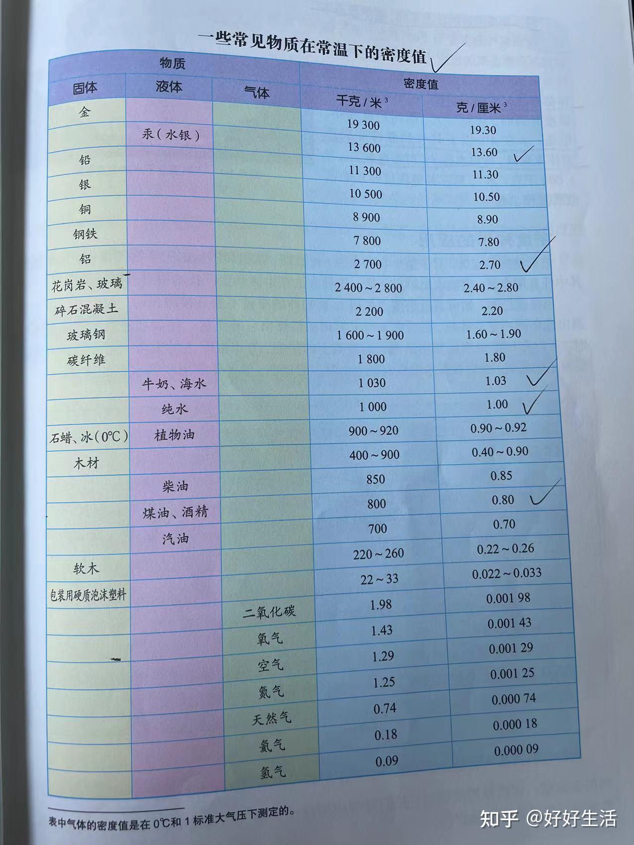 魯科版初中物理