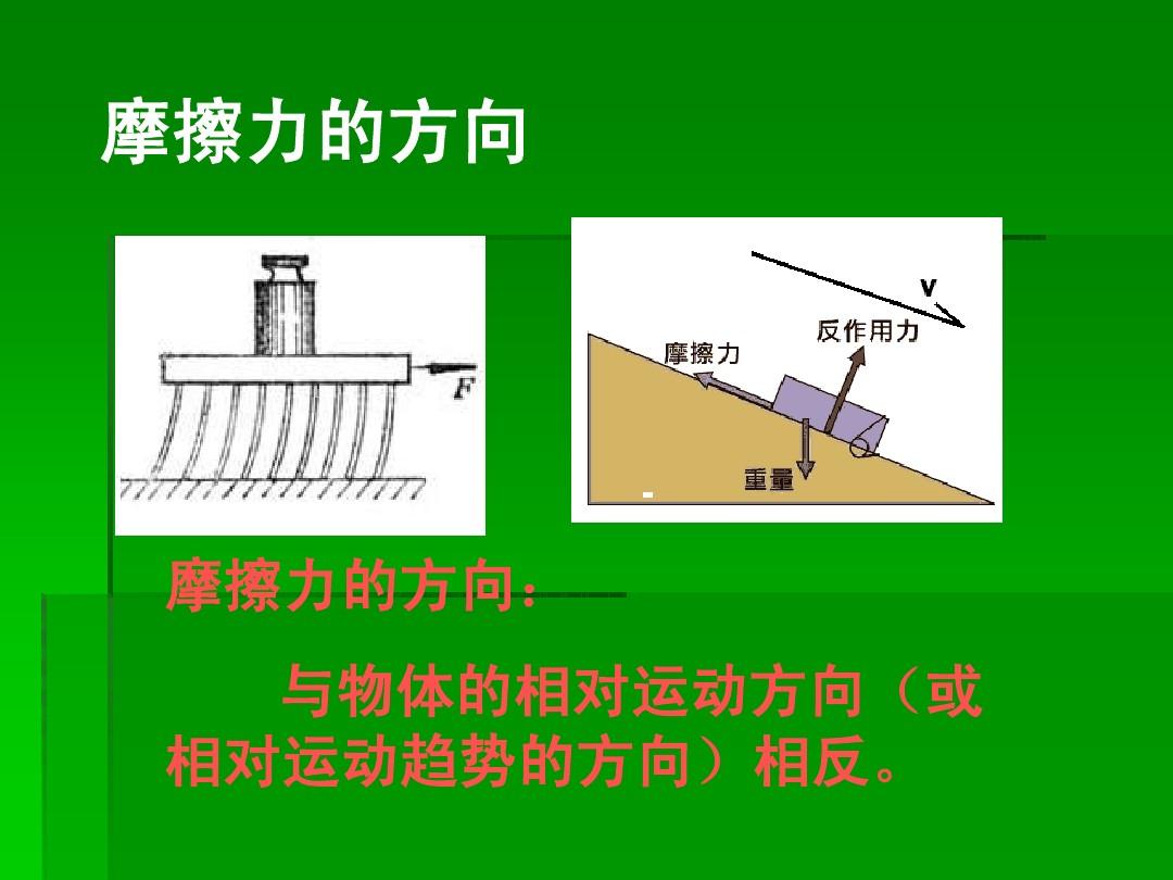滑動摩擦力與什么有關(guān)