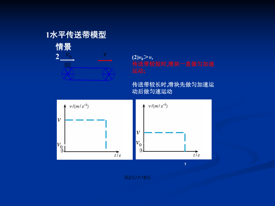 高中物理傳送帶模型分析：知識點歸納與經典例題解析