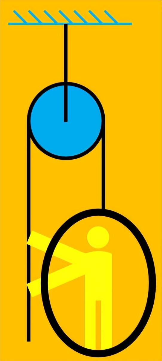 高中物理滑輪問題