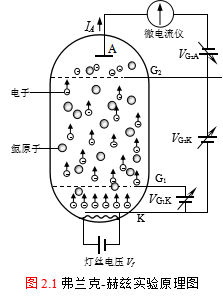 初中物理實驗教學工作總結：以實驗為基礎，激發學生興趣，培養實踐與創造能力