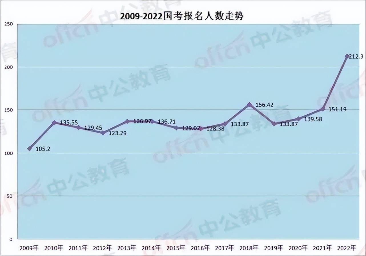 初中物理老師好當嗎