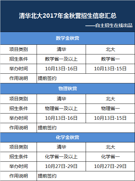 高中物理競(jìng)賽實(shí)驗(yàn)視頻