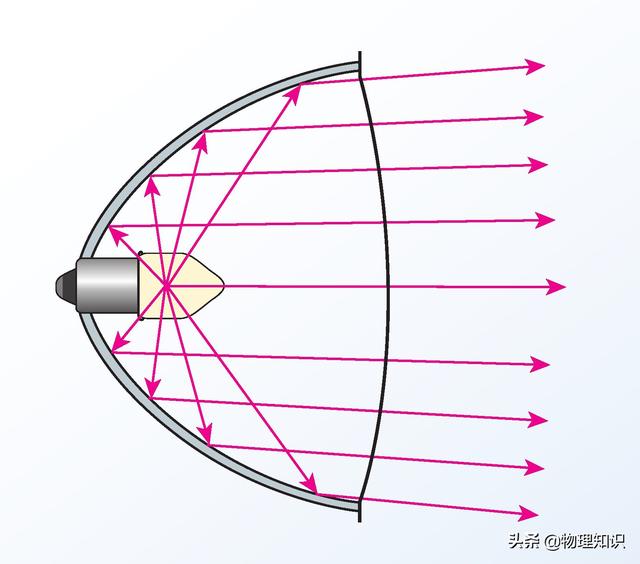 八年級(jí)物理上冊(cè)知識(shí)點(diǎn)：平面鏡成像