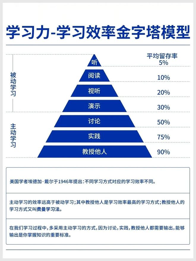 如何提高高中物理