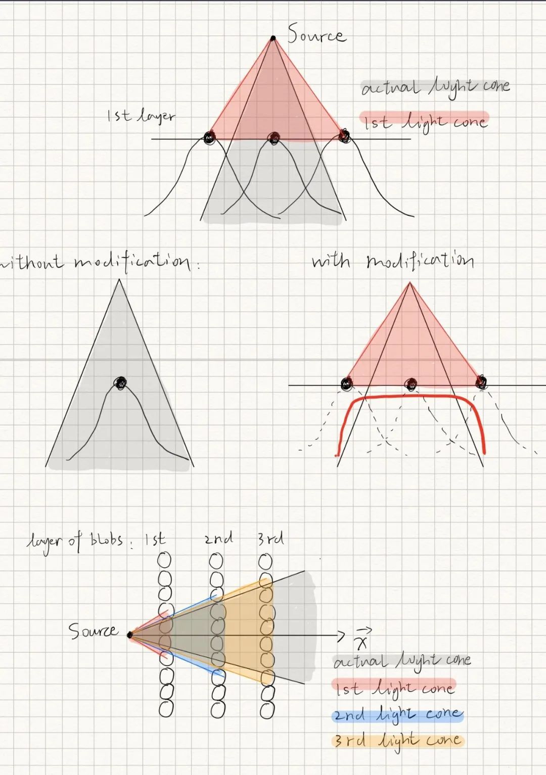 物理學家談留學現實