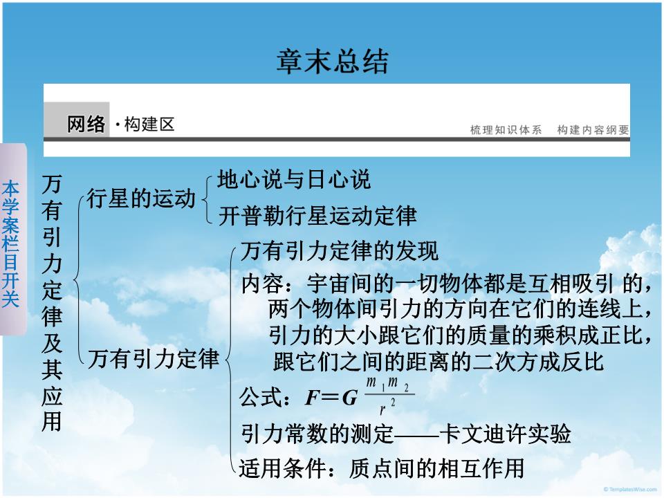 高中物理全部公式