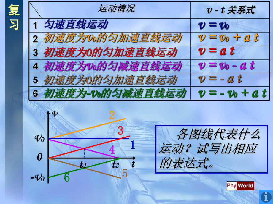 高中物理坐標系