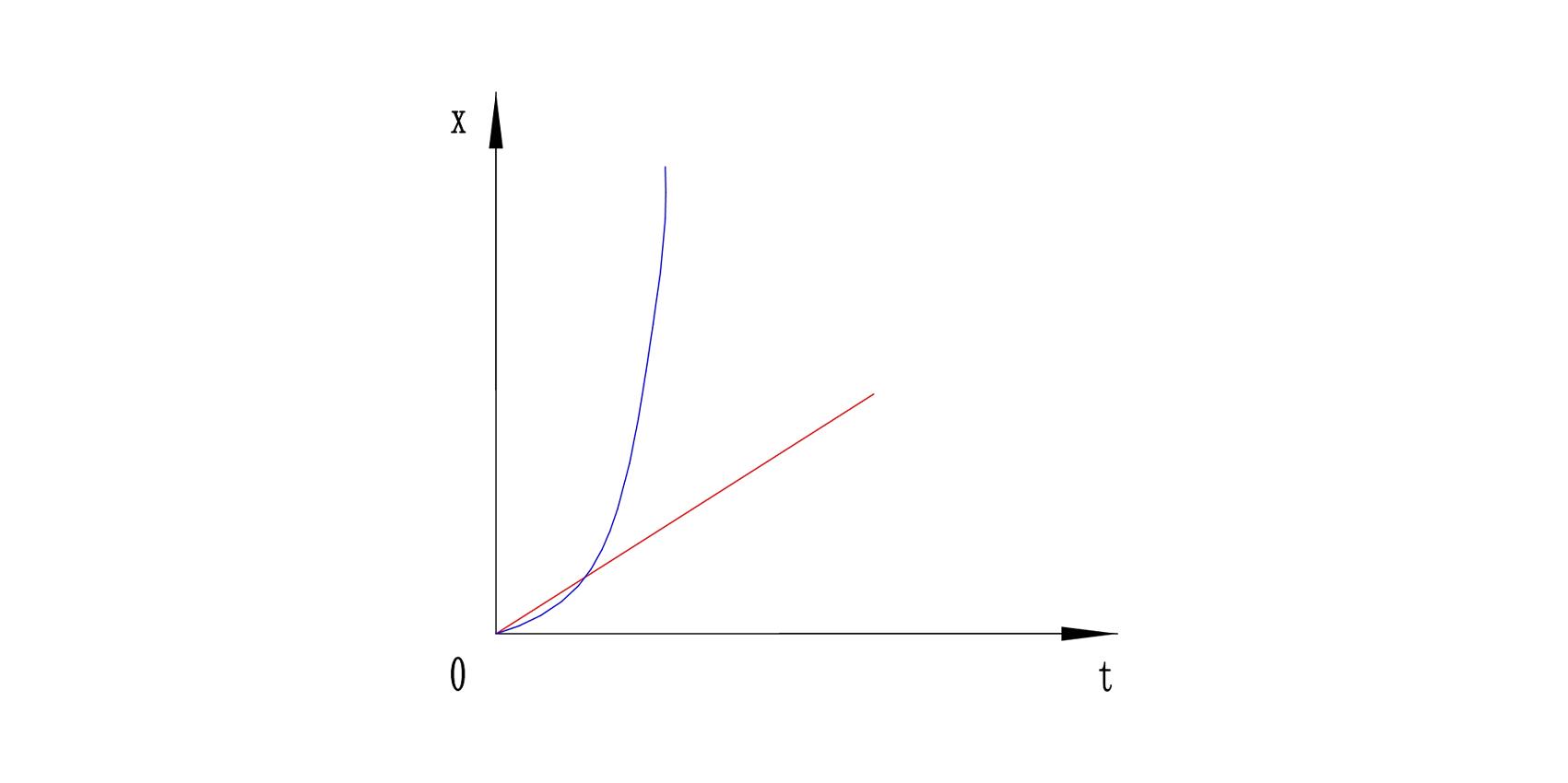 高中物理坐標(biāo)系
