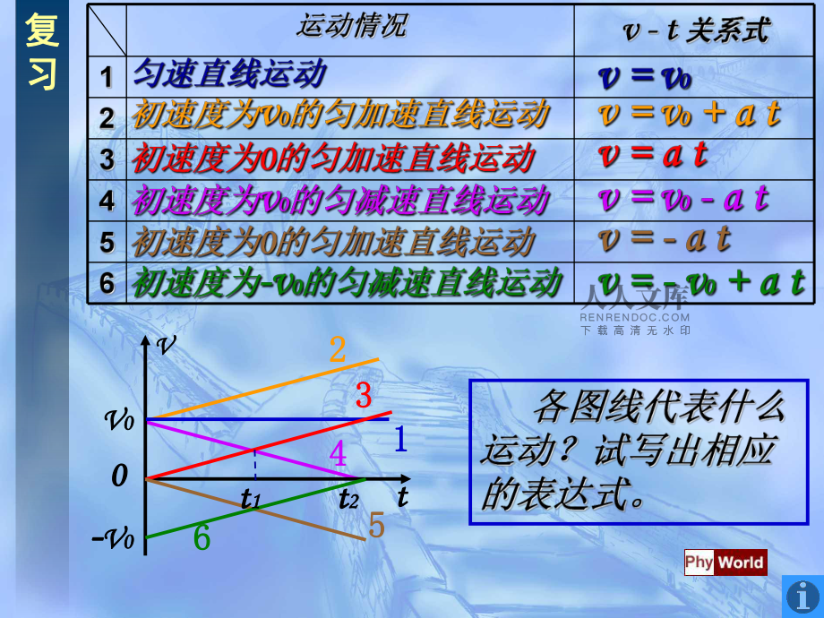高中物理坐標(biāo)系