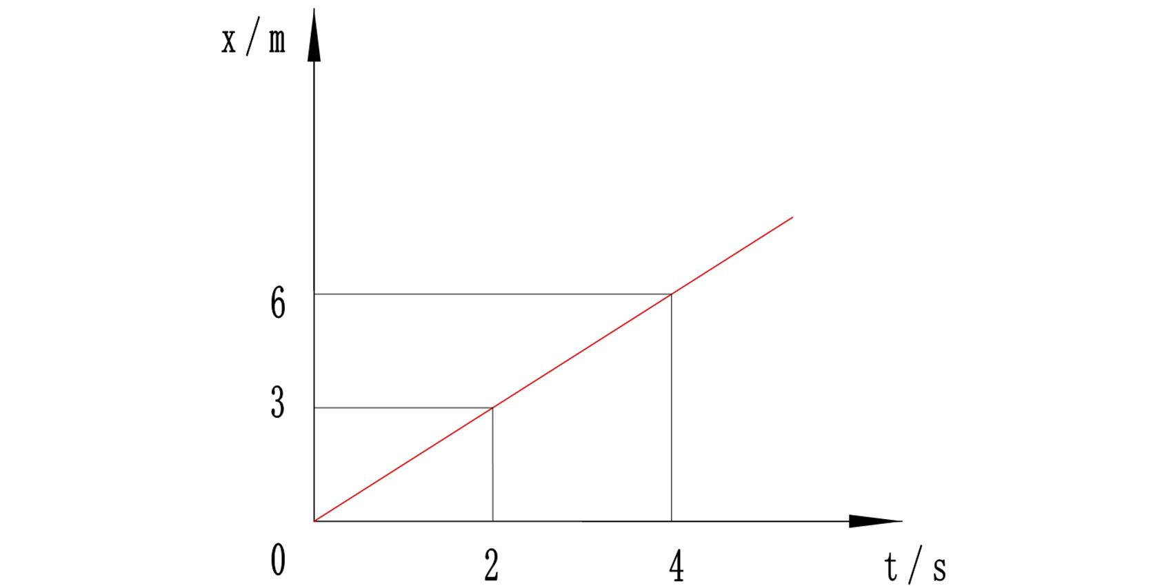 高中物理坐標系