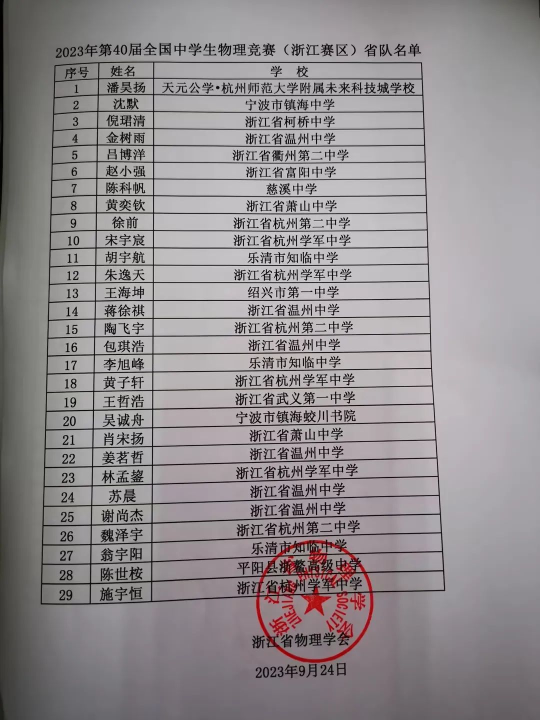 2023 年第 40 屆全國中學生物理競賽（浙江賽區(qū)）省隊名單和省一名單出爐