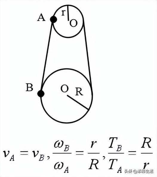 高中物理 角速度