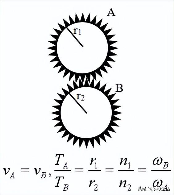 高中物理 角速度