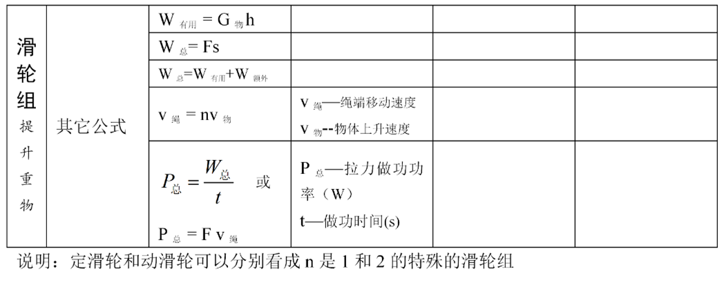 公式初中物理計算題