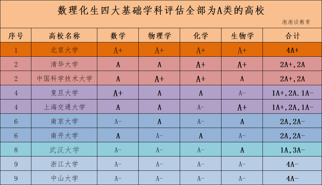 物理學(xué)家與化學(xué)家