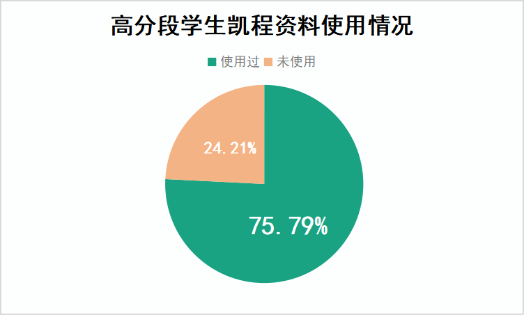 高中物理電場單元設計教案