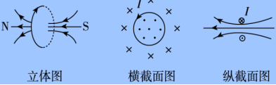 高中物理電場磁場